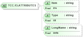 XSD Diagram of TCC.13.ATTRIBUTES in schema fields_xsd (Health Level Seven (HL7))