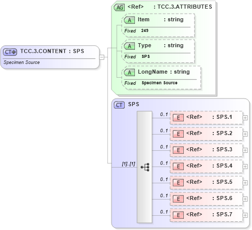 XSD Diagram of TCC.3.CONTENT in schema fields_xsd (Health Level Seven (HL7))
