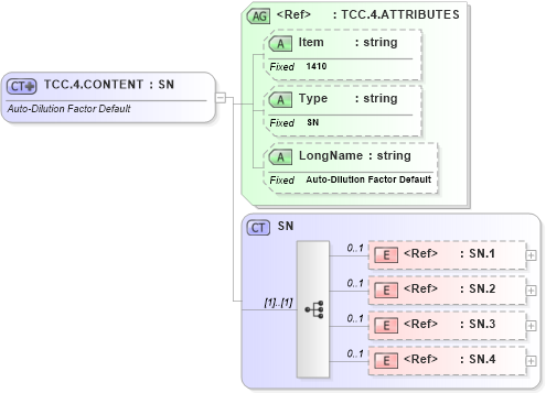 XSD Diagram of TCC.4.CONTENT in schema fields_xsd (Health Level Seven (HL7))