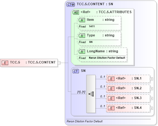 XSD Diagram of TCC.5 in schema fields_xsd (Health Level Seven (HL7))