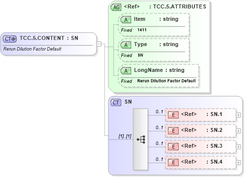 XSD Diagram of TCC.5.CONTENT in schema fields_xsd (Health Level Seven (HL7))