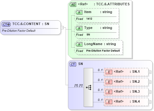XSD Diagram of TCC.6.CONTENT in schema fields_xsd (Health Level Seven (HL7))