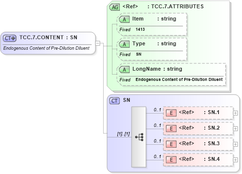 XSD Diagram of TCC.7.CONTENT in schema fields_xsd (Health Level Seven (HL7))