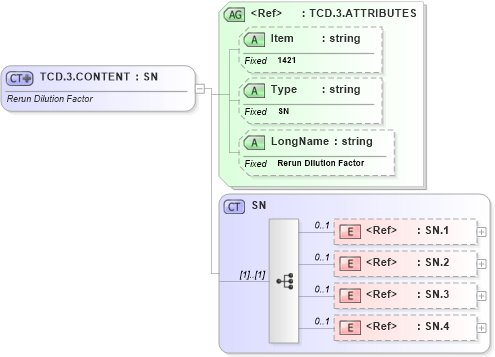 XSD Diagram of TCD.3.CONTENT in schema fields_xsd (Health Level Seven (HL7))