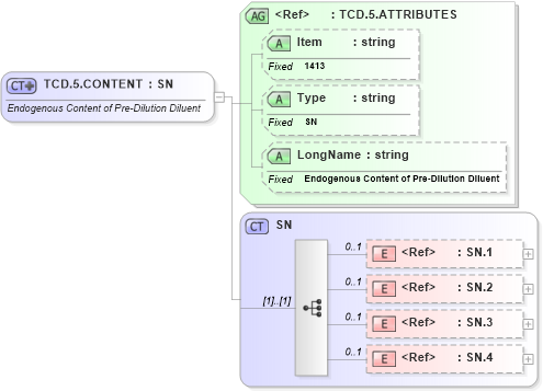 XSD Diagram of TCD.5.CONTENT in schema fields_xsd (Health Level Seven (HL7))