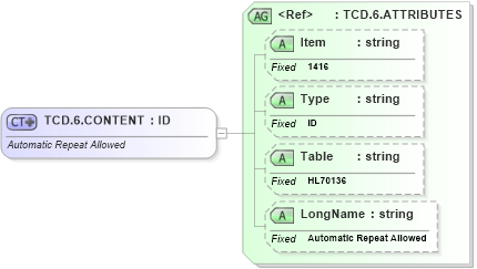XSD Diagram of TCD.6.CONTENT in schema fields_xsd (Health Level Seven (HL7))