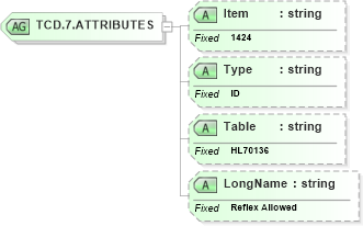 XSD Diagram of TCD.7.ATTRIBUTES in schema fields_xsd (Health Level Seven (HL7))