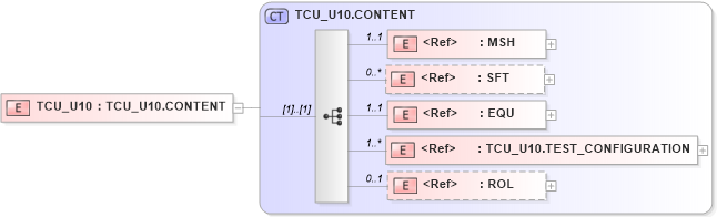 XSD Diagram of TCU_U10 in schema tcu_u10_xsd (Health Level Seven (HL7))