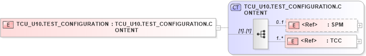 XSD Diagram of TCU_U10.TEST_CONFIGURATION in schema tcu_u10_xsd (Health Level Seven (HL7))