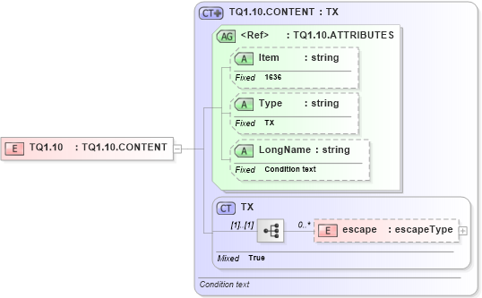 XSD Diagram of TQ1.10 in schema fields_xsd (Health Level Seven (HL7))