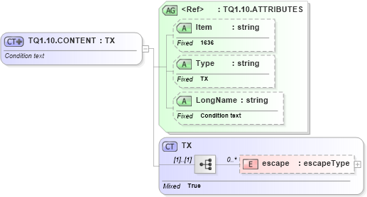 XSD Diagram of TQ1.10.CONTENT in schema fields_xsd (Health Level Seven (HL7))