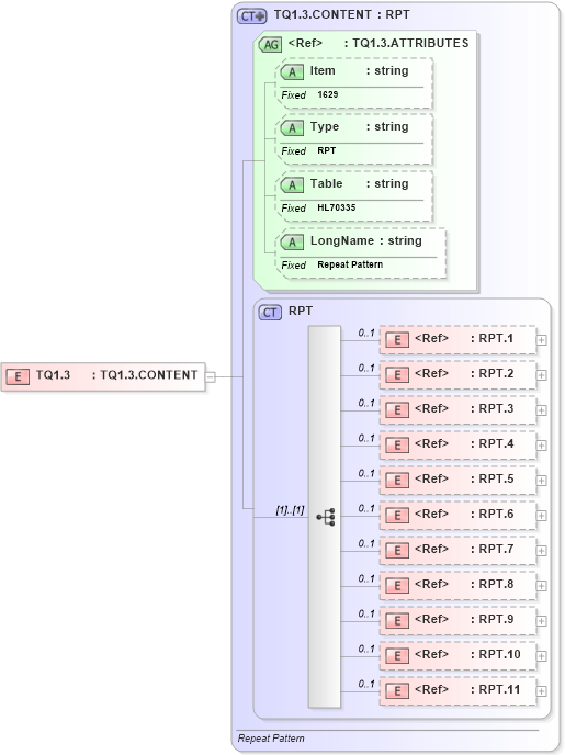 XSD Diagram of TQ1.3 in schema fields_xsd (Health Level Seven (HL7))