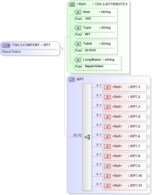 XSD Diagram of TQ1.3.CONTENT in schema fields_xsd (Health Level Seven (HL7))