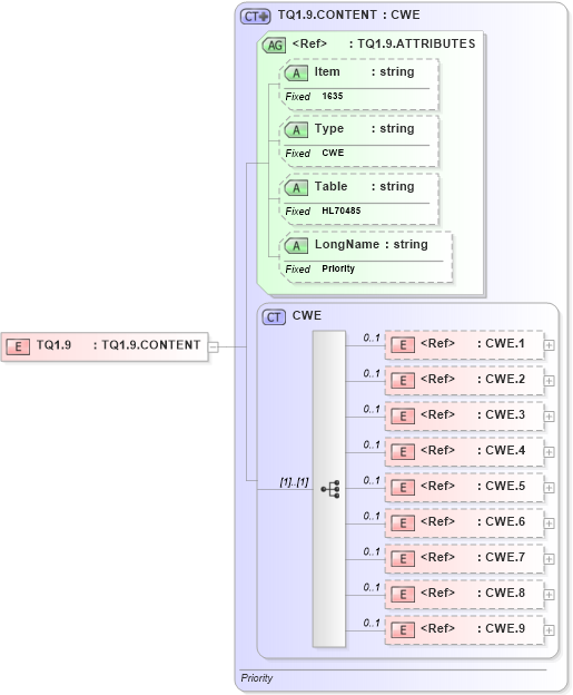 XSD Diagram of TQ1.9 in schema fields_xsd (Health Level Seven (HL7))