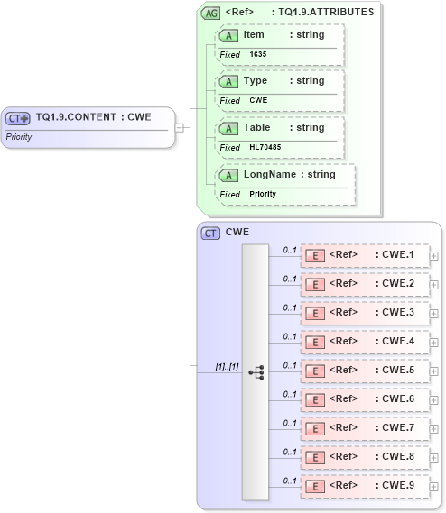 XSD Diagram of TQ1.9.CONTENT in schema fields_xsd (Health Level Seven (HL7))