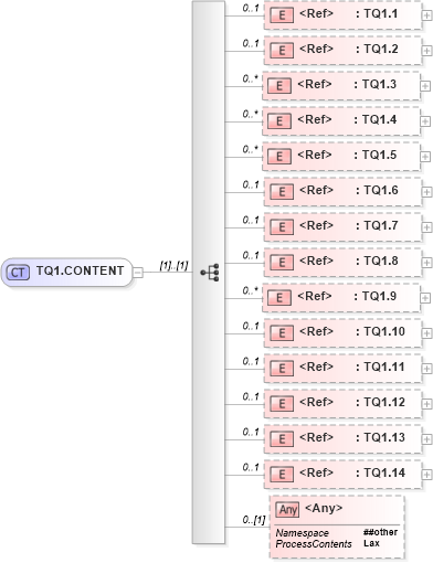 XSD Diagram of TQ1.CONTENT in schema segments_xsd (Health Level Seven (HL7))