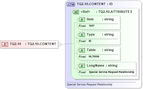 XSD Diagram of TQ2.10 in schema fields_xsd (Health Level Seven (HL7))