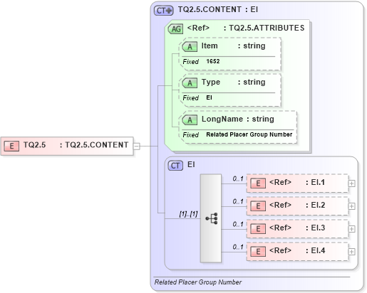 XSD Diagram of TQ2.5 in schema fields_xsd (Health Level Seven (HL7))