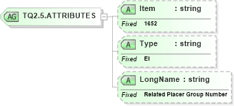 XSD Diagram of TQ2.5.ATTRIBUTES in schema fields_xsd (Health Level Seven (HL7))