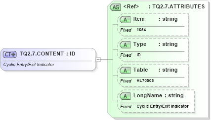 XSD Diagram of TQ2.7.CONTENT in schema fields_xsd (Health Level Seven (HL7))