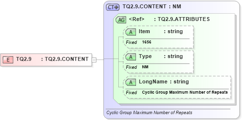 XSD Diagram of TQ2.9 in schema fields_xsd (Health Level Seven (HL7))
