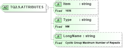 XSD Diagram of TQ2.9.ATTRIBUTES in schema fields_xsd (Health Level Seven (HL7))