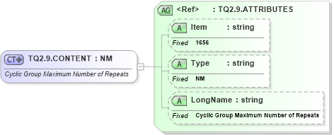XSD Diagram of TQ2.9.CONTENT in schema fields_xsd (Health Level Seven (HL7))