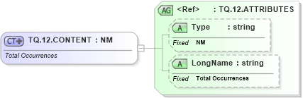 XSD Diagram of TQ.12.CONTENT in schema datatypes_xsd (Health Level Seven (HL7))