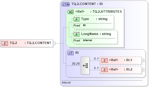 XSD Diagram of TQ.2 in schema datatypes_xsd (Health Level Seven (HL7))