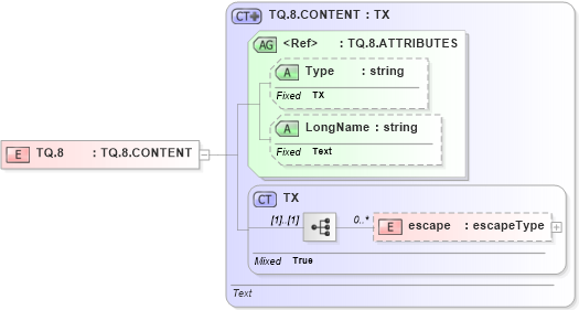 XSD Diagram of TQ.8 in schema datatypes_xsd (Health Level Seven (HL7))