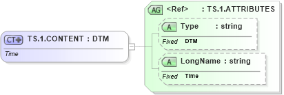XSD Diagram of TS.1.CONTENT in schema datatypes_xsd (Health Level Seven (HL7))