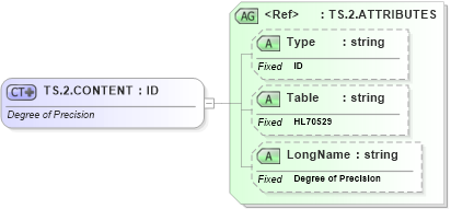 XSD Diagram of TS.2.CONTENT in schema datatypes_xsd (Health Level Seven (HL7))