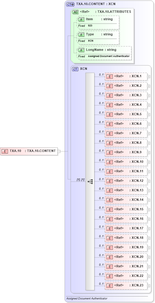 XSD Diagram of TXA.10 in schema fields_xsd (Health Level Seven (HL7))