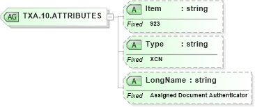 XSD Diagram of TXA.10.ATTRIBUTES in schema fields_xsd (Health Level Seven (HL7))