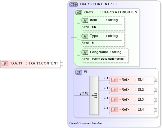 XSD Diagram of TXA.13 in schema fields_xsd (Health Level Seven (HL7))