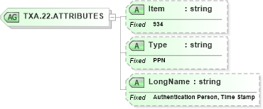 XSD Diagram of TXA.22.ATTRIBUTES in schema fields_xsd (Health Level Seven (HL7))