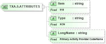 XSD Diagram of TXA.5.ATTRIBUTES in schema fields_xsd (Health Level Seven (HL7))