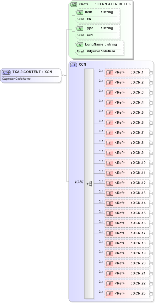 XSD Diagram of TXA.9.CONTENT in schema fields_xsd (Health Level Seven (HL7))