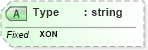 XSD Diagram of Type in schema fields_xsd (Health Level Seven (HL7))