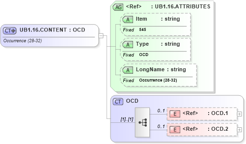 XSD Diagram of UB1.16.CONTENT in schema fields_xsd (Health Level Seven (HL7))