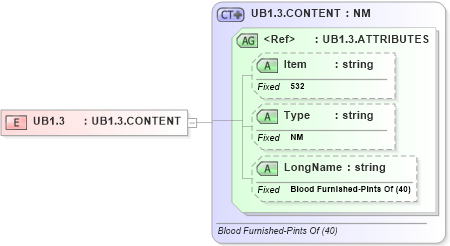 XSD Diagram of UB1.3 in schema fields_xsd (Health Level Seven (HL7))