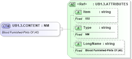 XSD Diagram of UB1.3.CONTENT in schema fields_xsd (Health Level Seven (HL7))