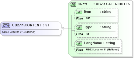 XSD Diagram of UB2.11.CONTENT in schema fields_xsd (Health Level Seven (HL7))