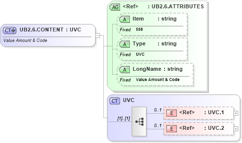 XSD Diagram of UB2.6.CONTENT in schema fields_xsd (Health Level Seven (HL7))