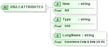 XSD Diagram of UB2.7.ATTRIBUTES in schema fields_xsd (Health Level Seven (HL7))