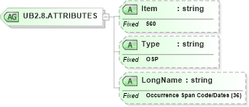 XSD Diagram of UB2.8.ATTRIBUTES in schema fields_xsd (Health Level Seven (HL7))