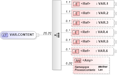XSD Diagram of VAR.CONTENT in schema segments_xsd (Health Level Seven (HL7))