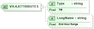 XSD Diagram of VH.4.ATTRIBUTES in schema datatypes_xsd (Health Level Seven (HL7))