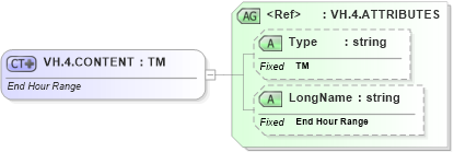 XSD Diagram of VH.4.CONTENT in schema datatypes_xsd (Health Level Seven (HL7))