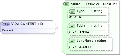 XSD Diagram of VID.1.CONTENT in schema datatypes_xsd (Health Level Seven (HL7))